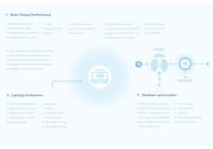 提升CMS网站性能的优化方法