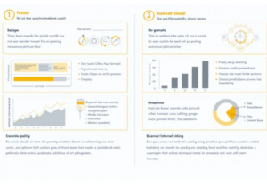 SEO搜索引擎优化中的常见误区及解决方法