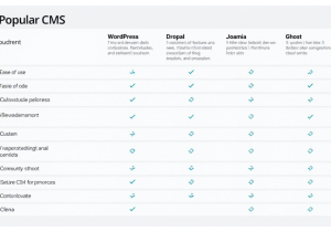 内容管理系统CMS的优劣分析与选择建议