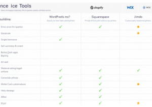 站长交流：建站工具大比拼