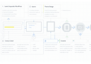 企业网站搭建：CMS建站全流程详解